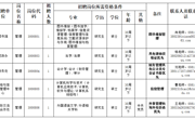 淮北师范大学2023年管理岗位招聘考核公告
